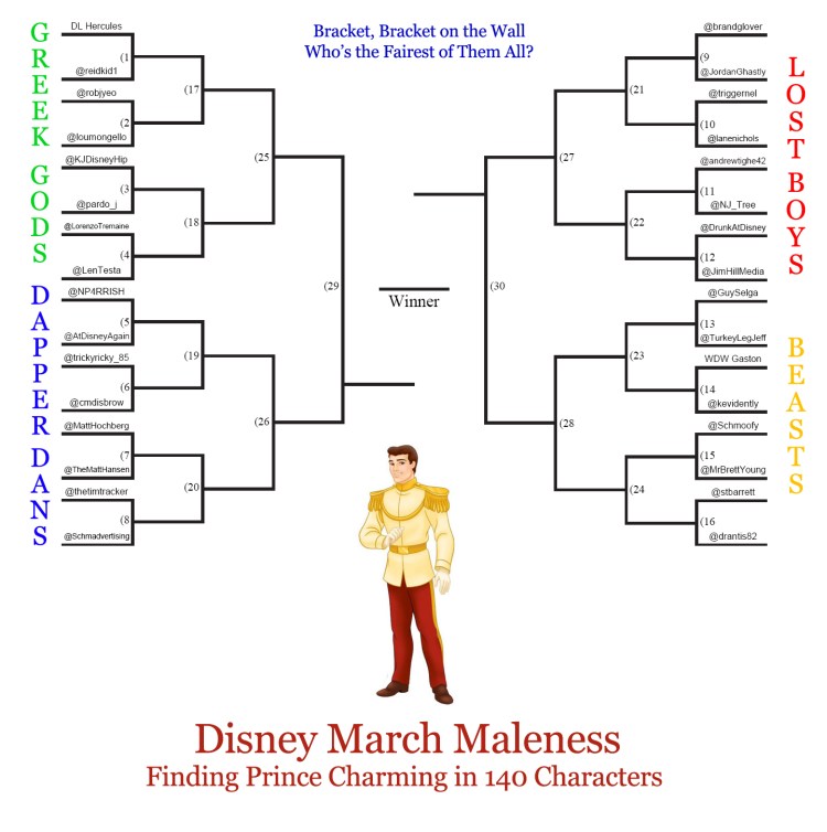 Disney March Maleness Bracket